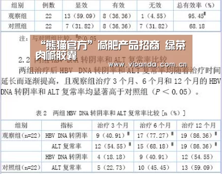 “熊猫官方”减肥产品招商 绿茶肉碱胶囊(图2) 熊猫体育平台